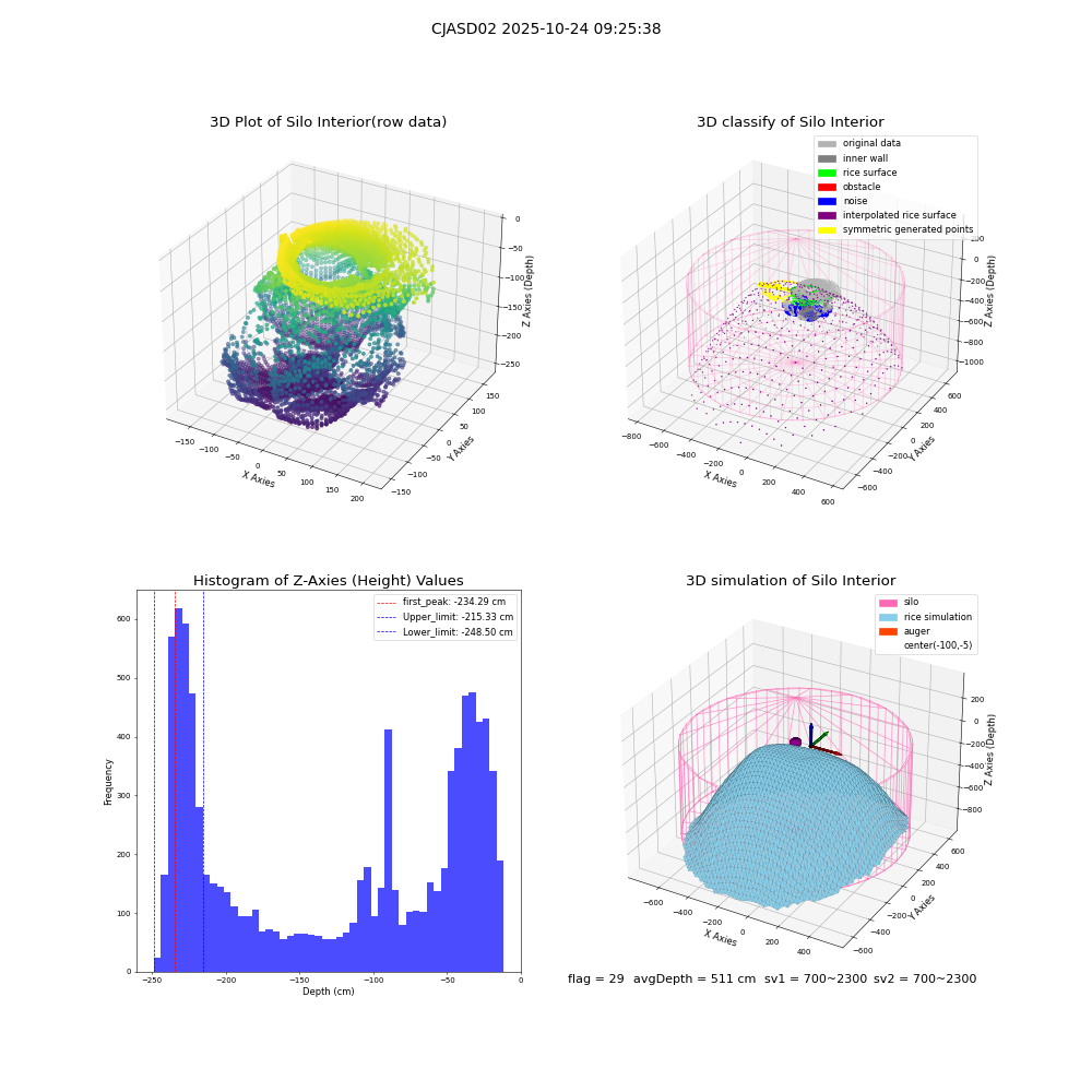 lidar visual vms_img