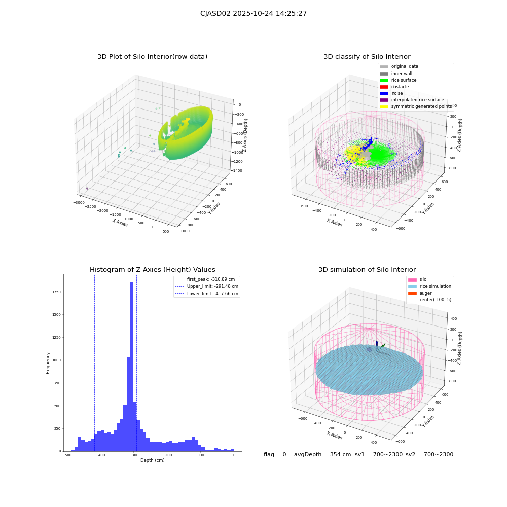 lidar visual vms_img