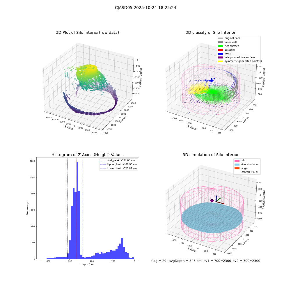 lidar visual vms_img