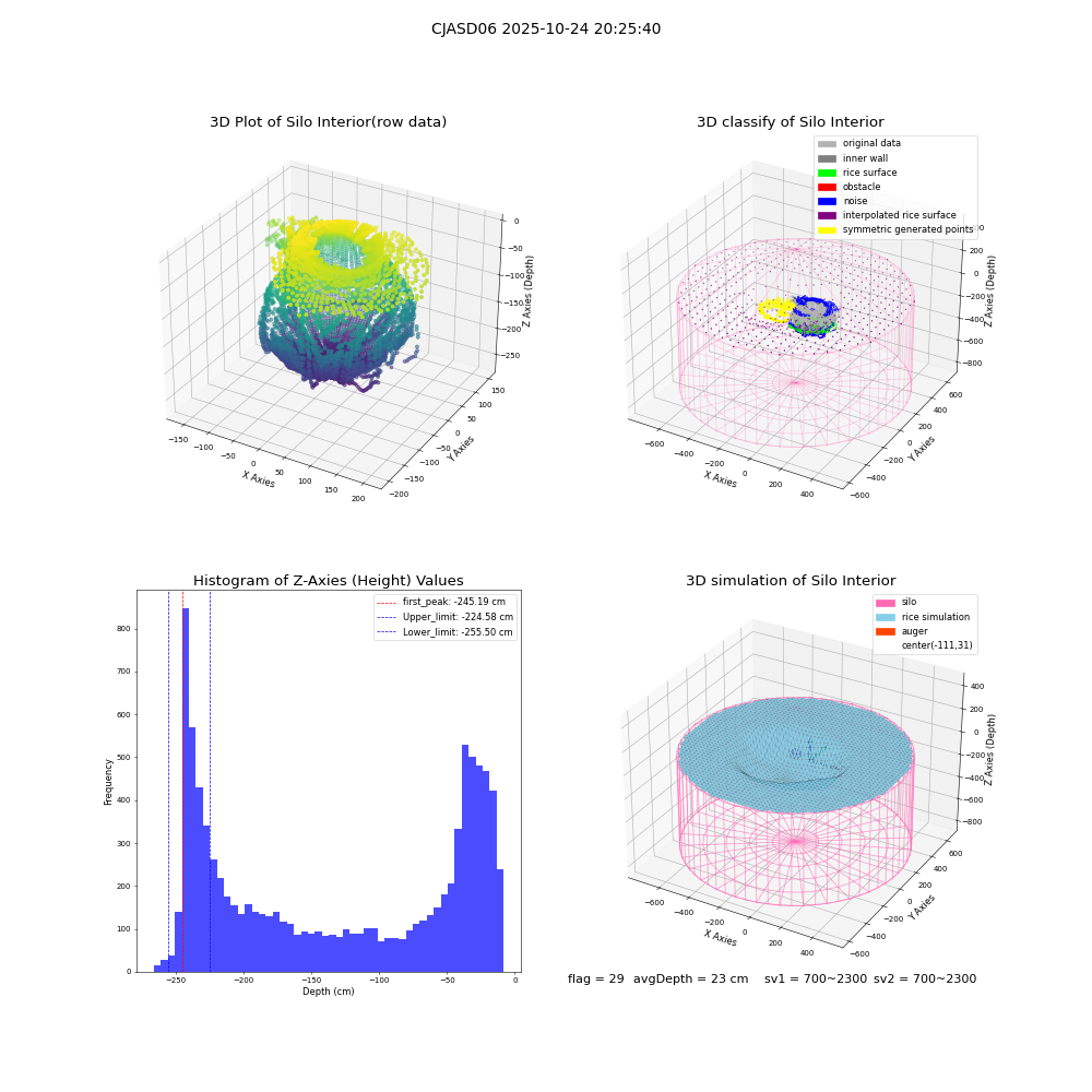 lidar visual vms_img