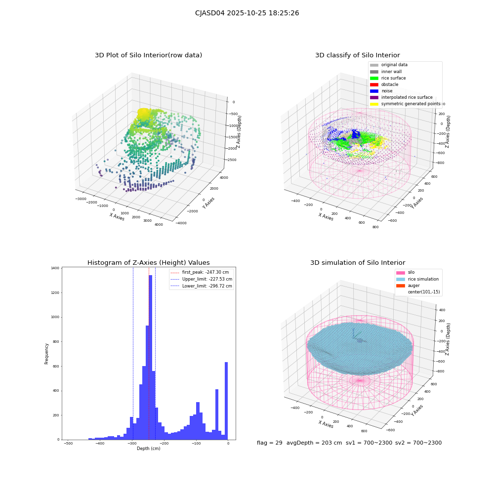 lidar visual vms_img