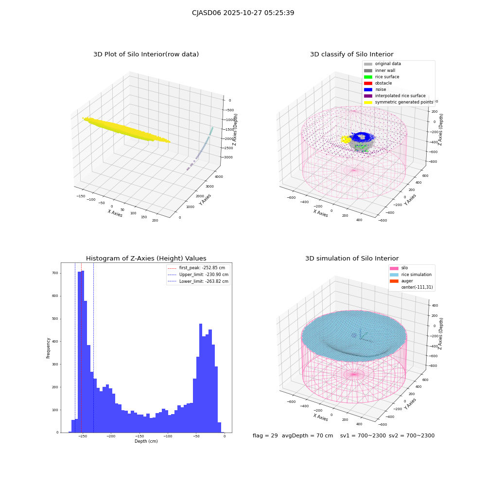 lidar visual vms_img