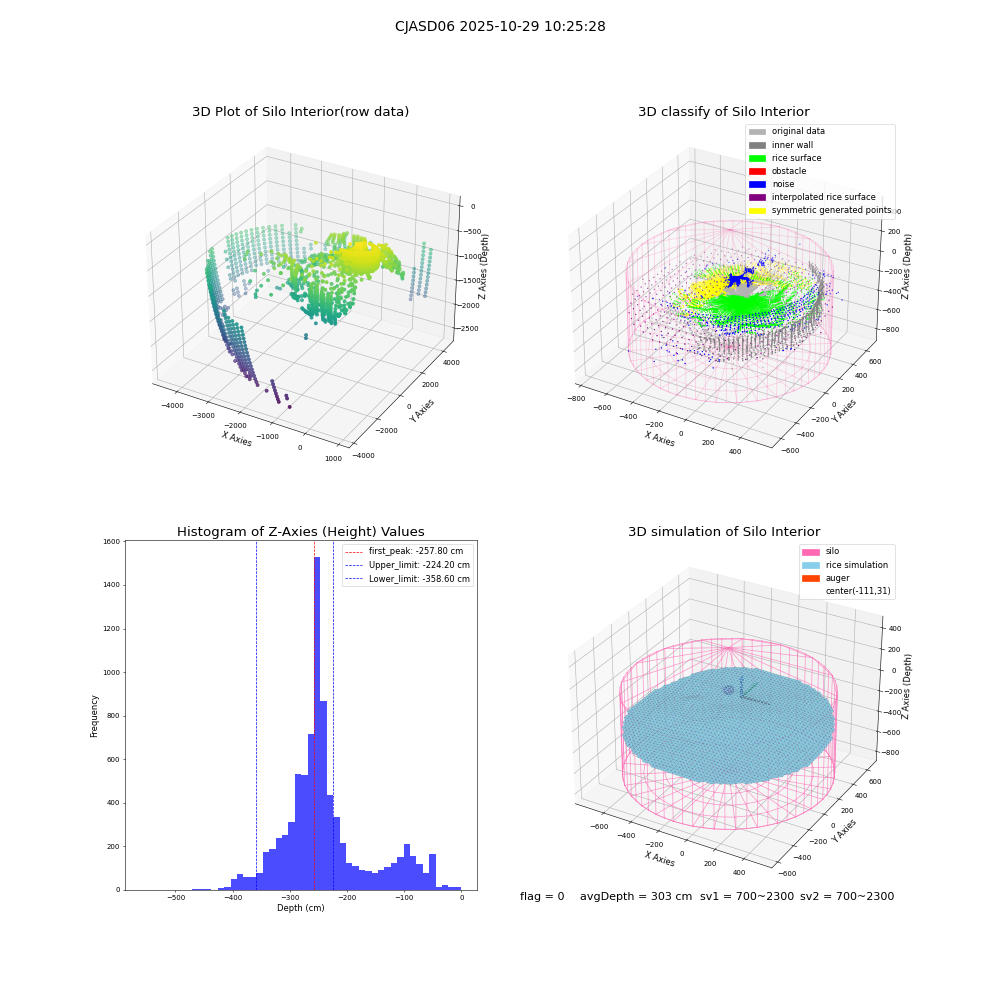 lidar visual vms_img