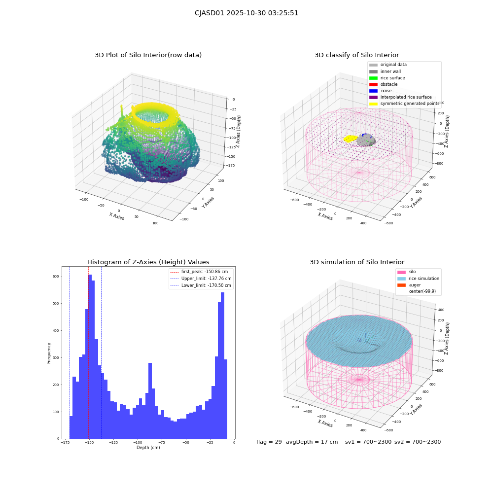 lidar visual vms_img