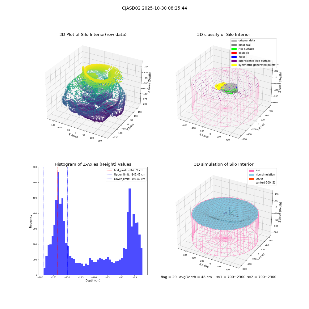 lidar visual vms_img
