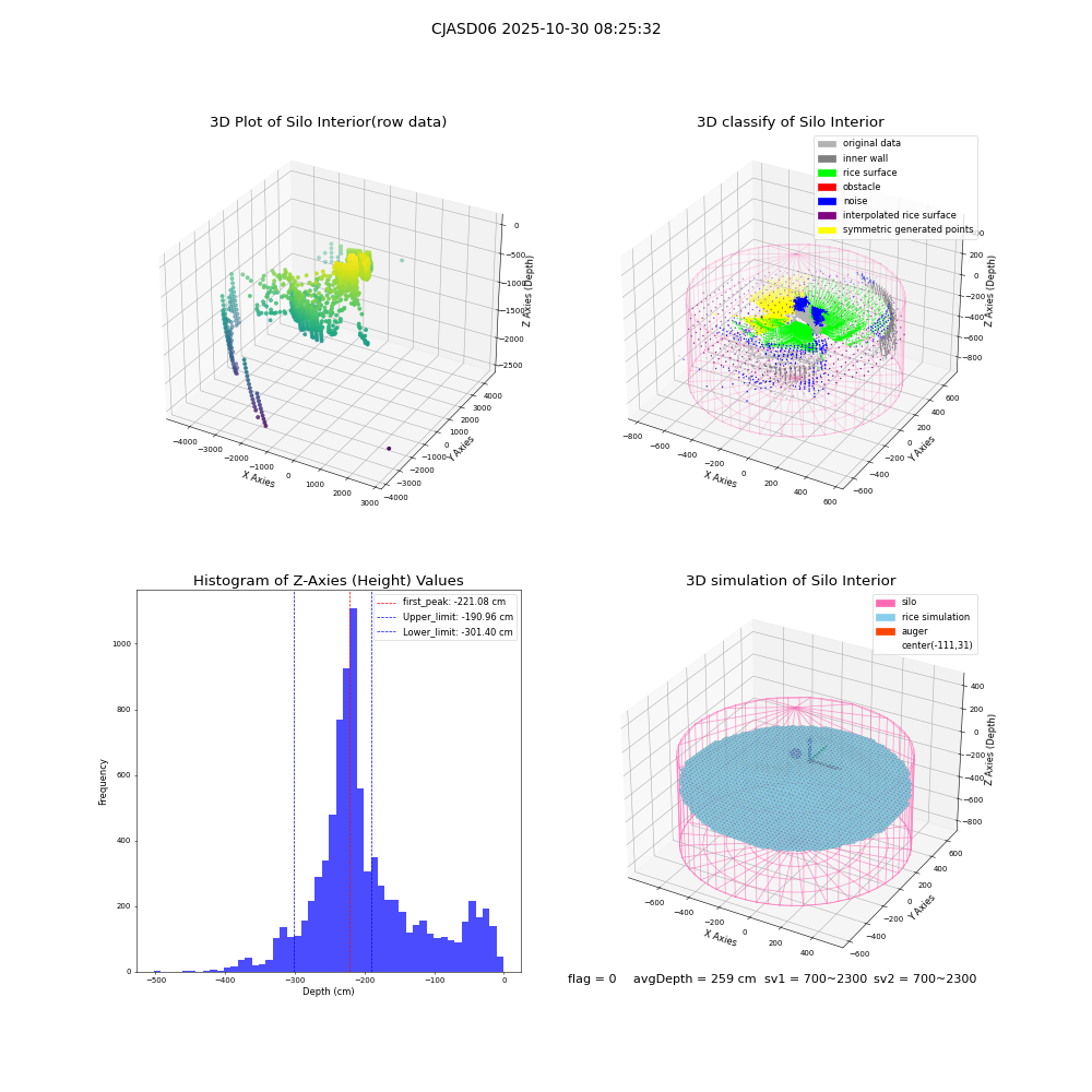 lidar visual vms_img