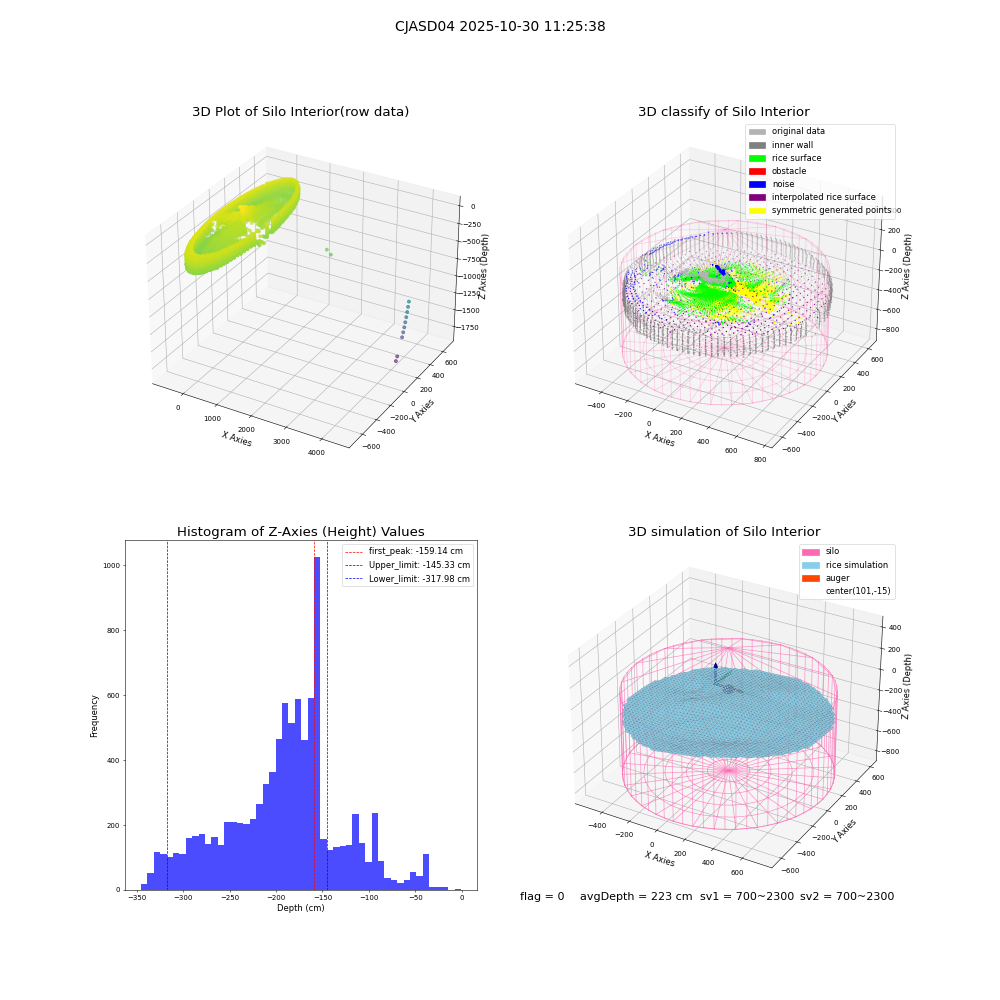 lidar visual vms_img