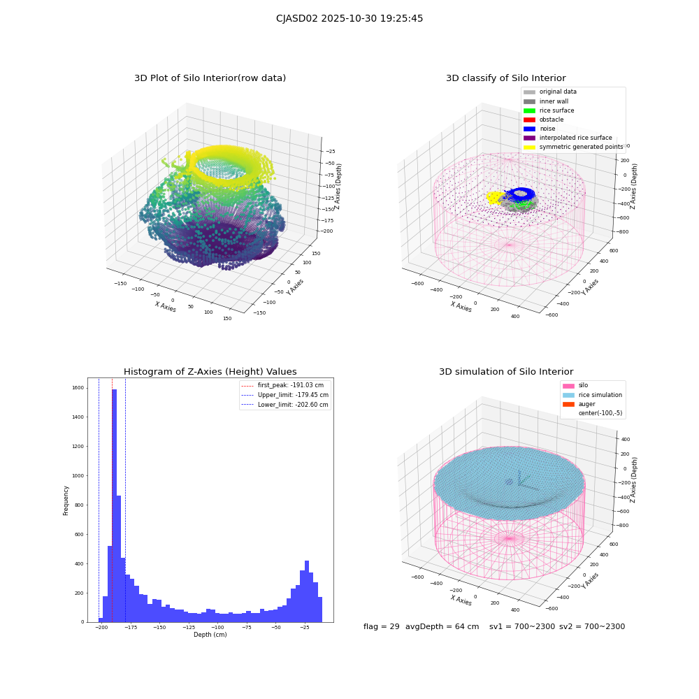 lidar visual vms_img