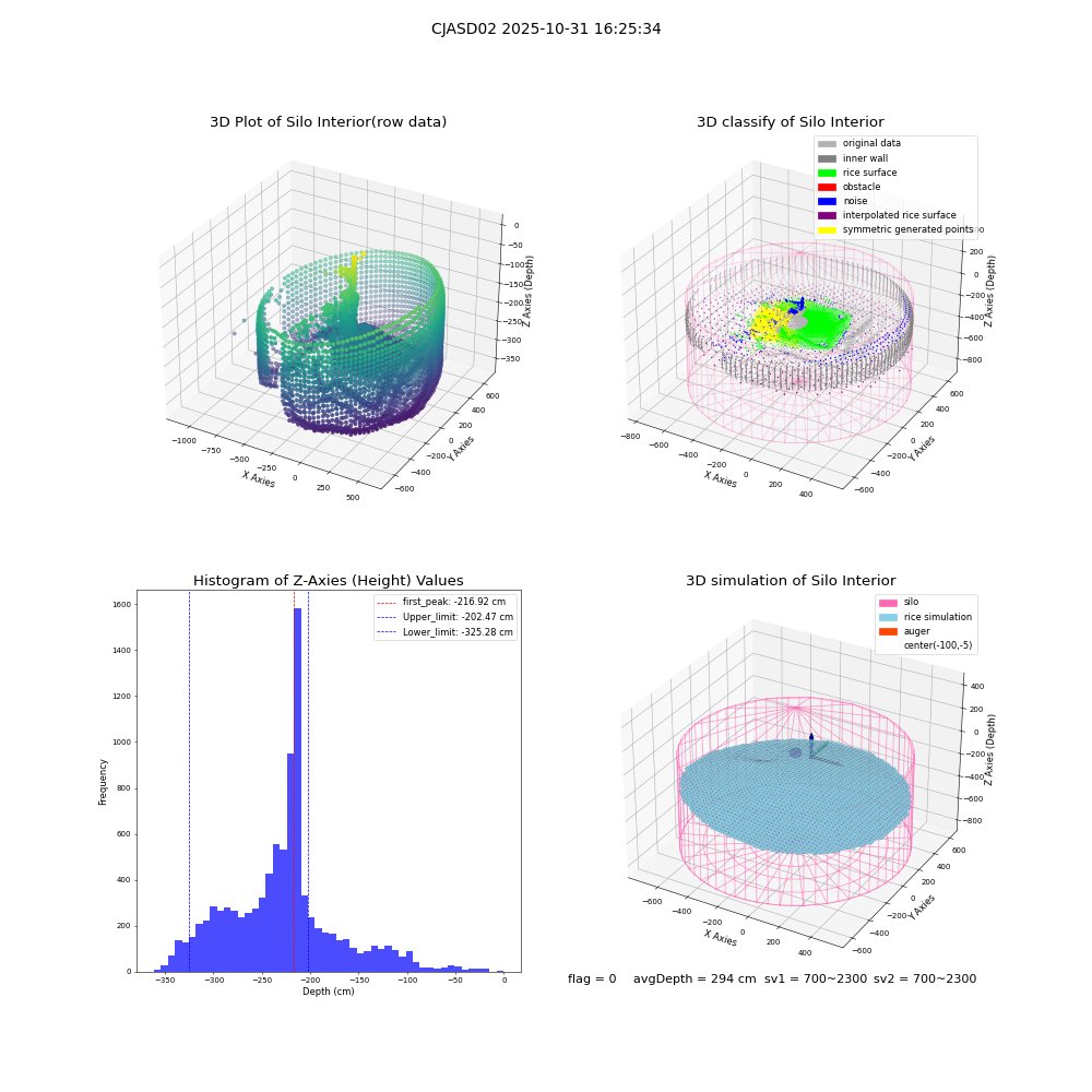 lidar visual vms_img
