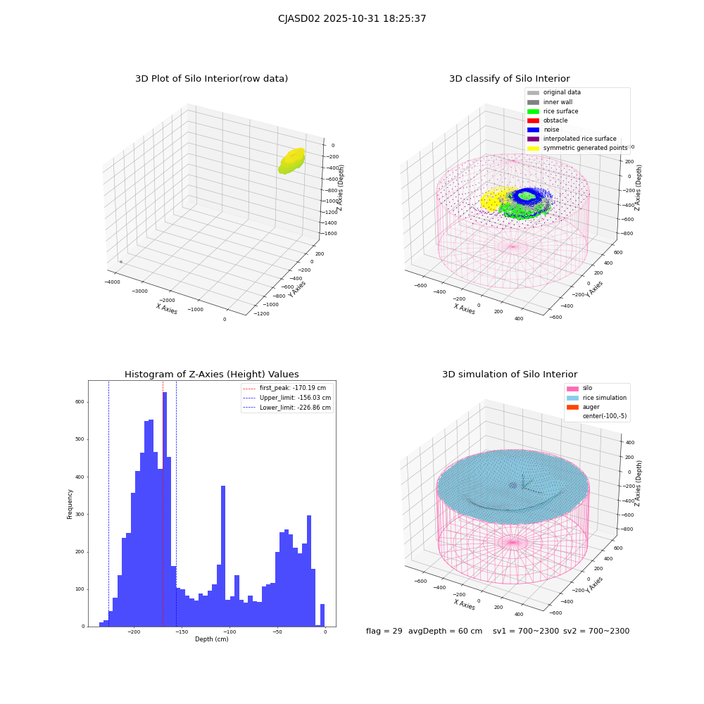 lidar visual vms_img
