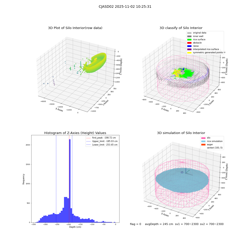 lidar visual vms_img