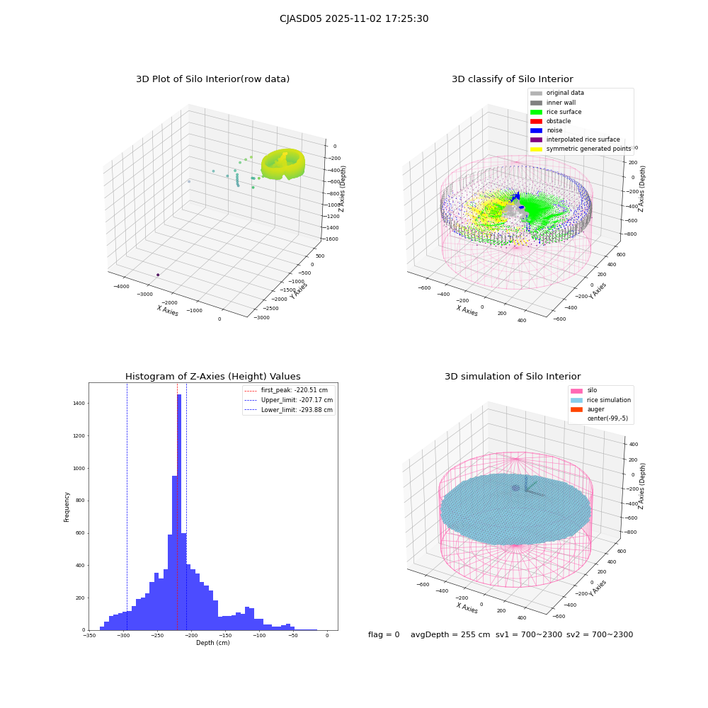 lidar visual vms_img