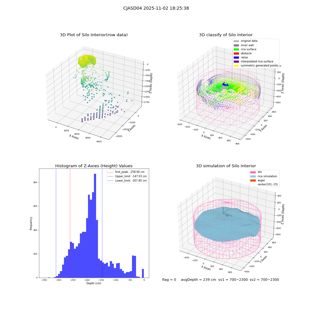 lidar visual vms_img