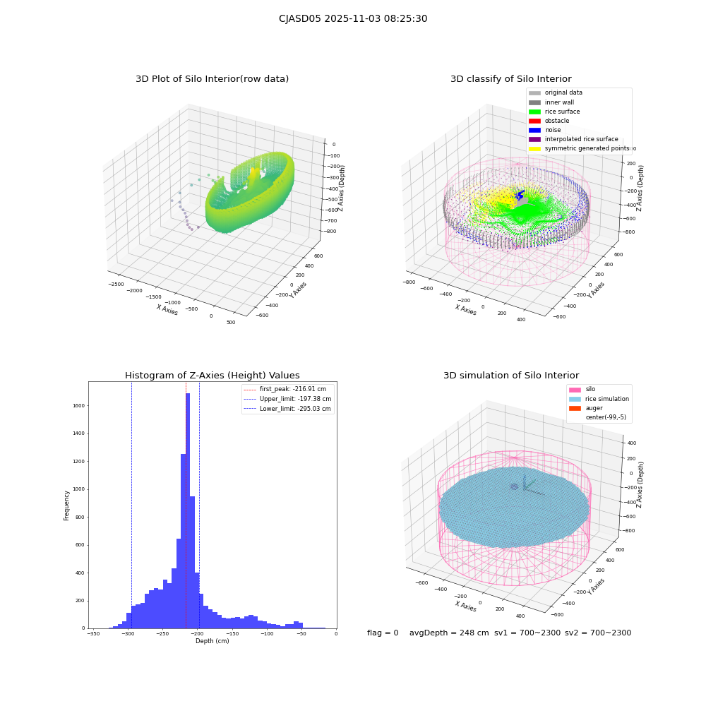 lidar visual vms_img