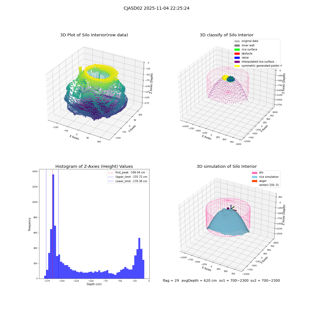 lidar visual vms_img