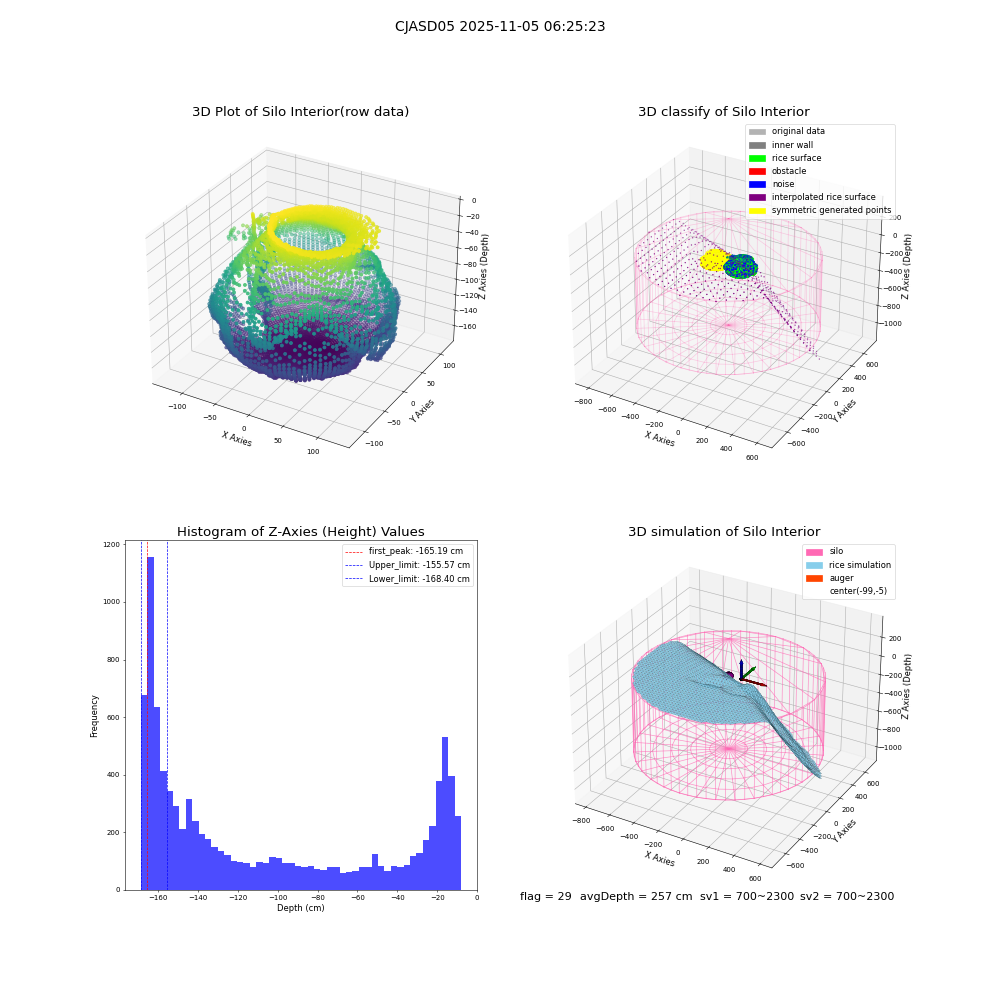 lidar visual vms_img