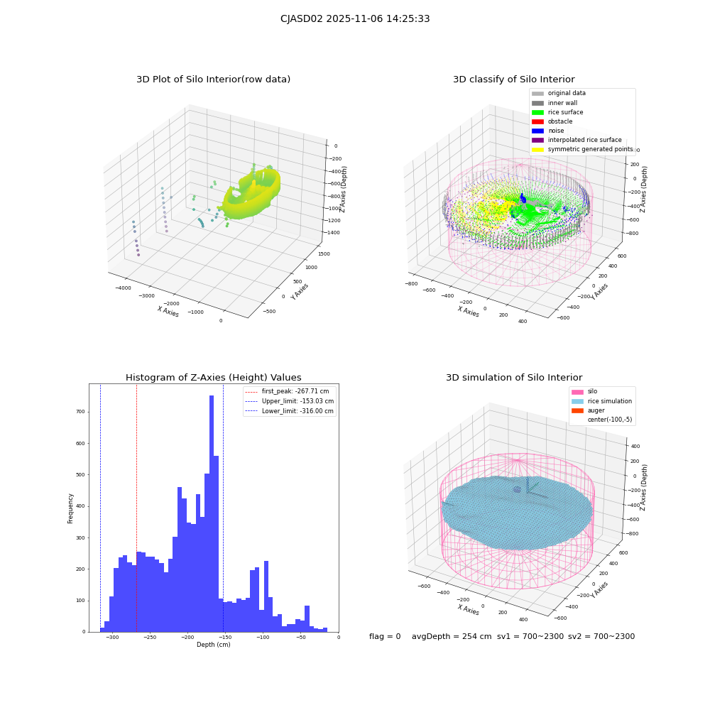 lidar visual vms_img