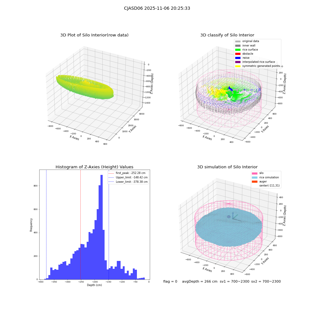 lidar visual vms_img