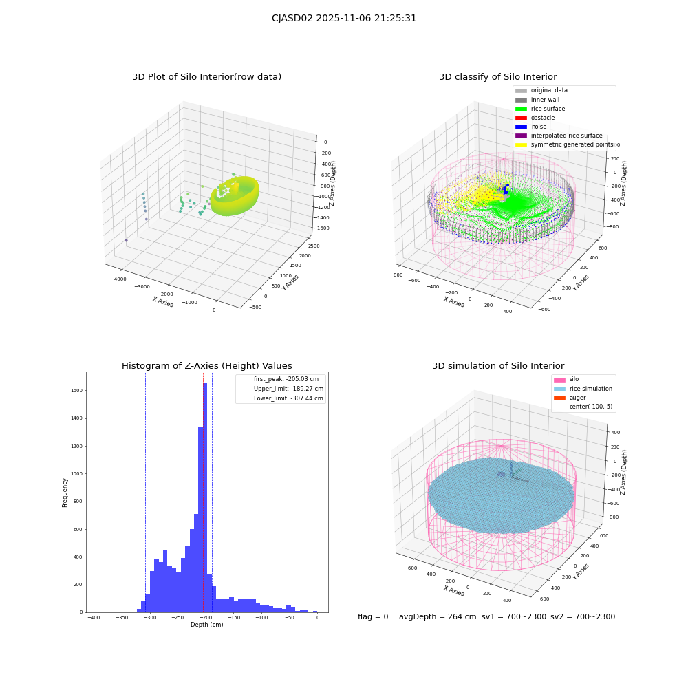 lidar visual vms_img
