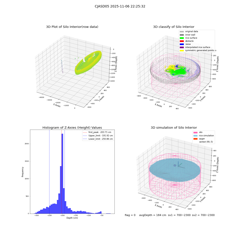 lidar visual vms_img