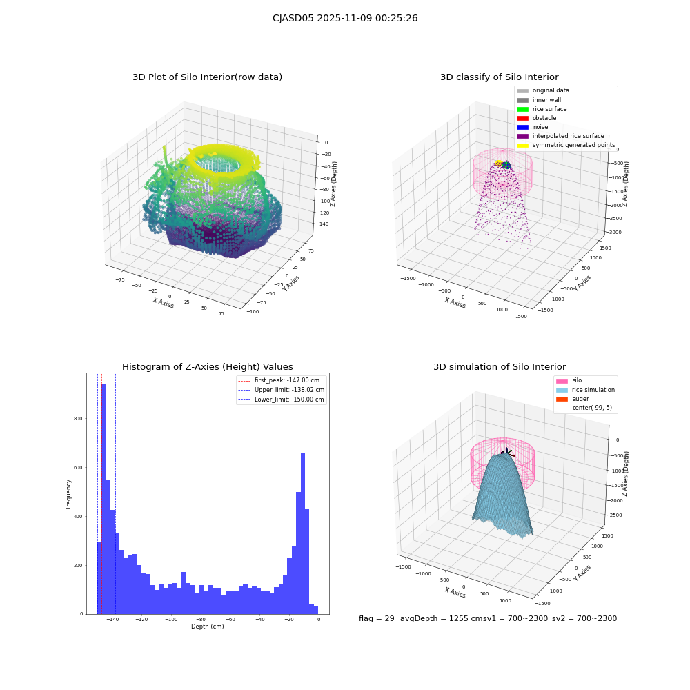 lidar visual vms_img