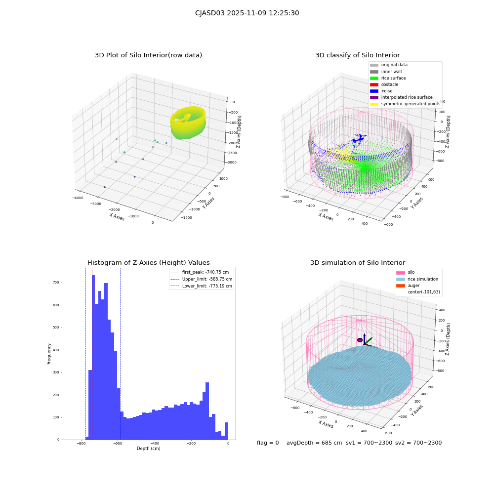 lidar visual vms_img