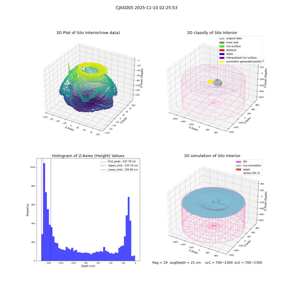 lidar visual vms_img