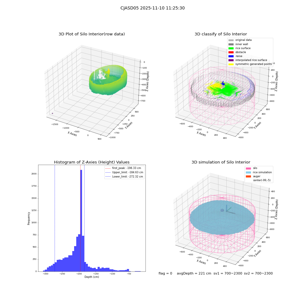 lidar visual vms_img