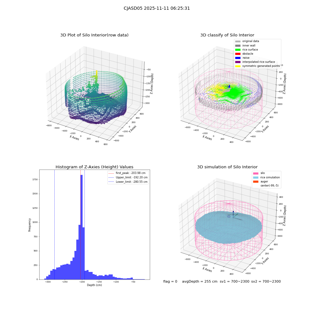 lidar visual vms_img