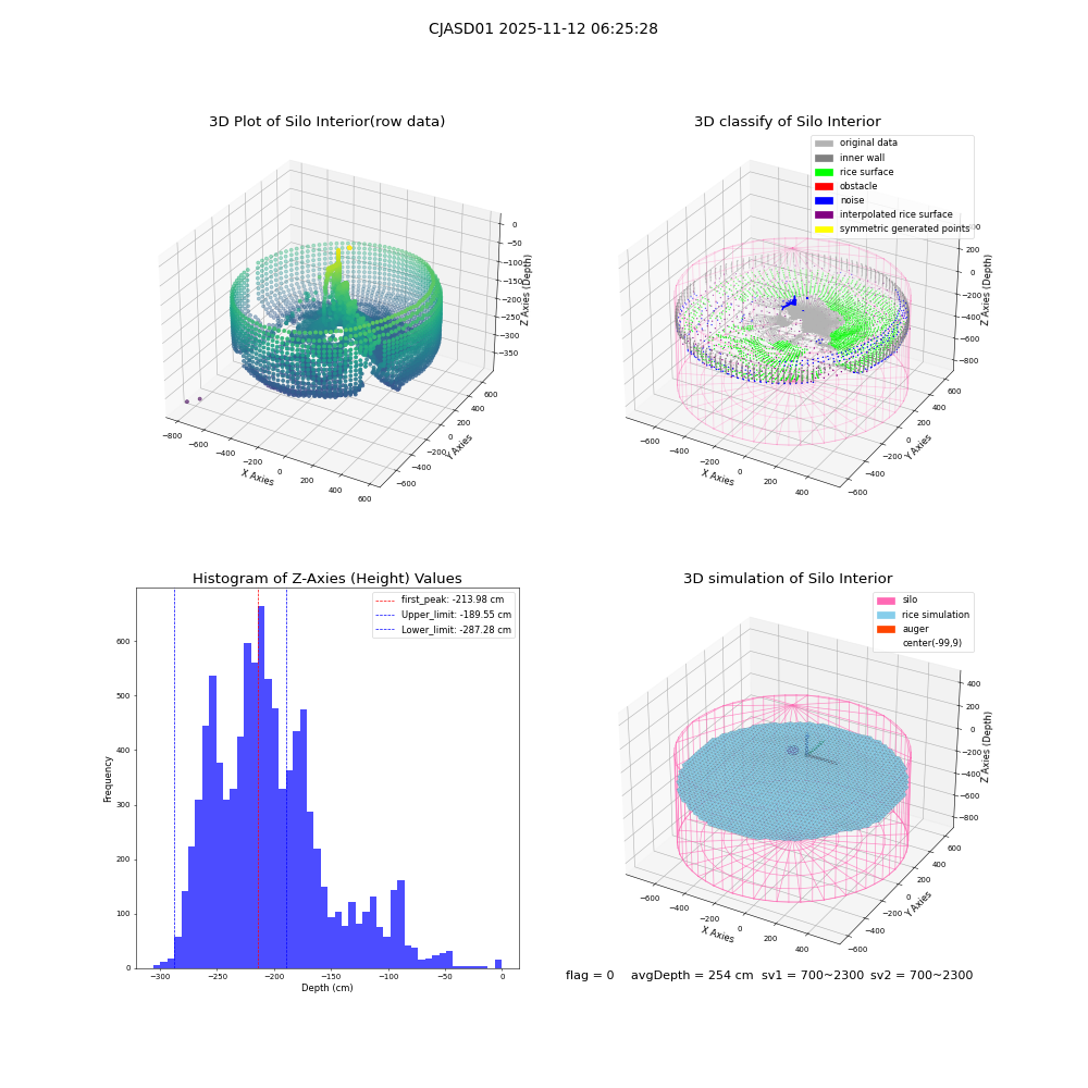 lidar visual vms_img