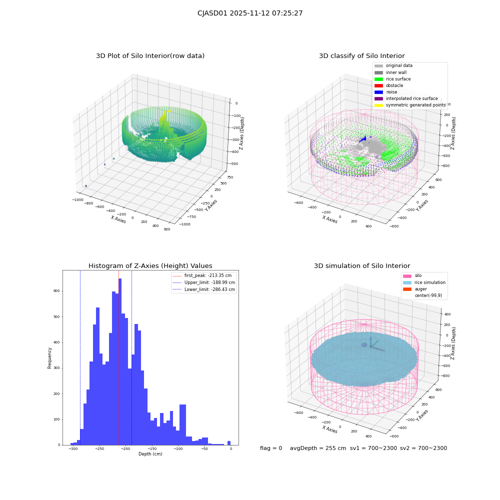 lidar visual vms_img