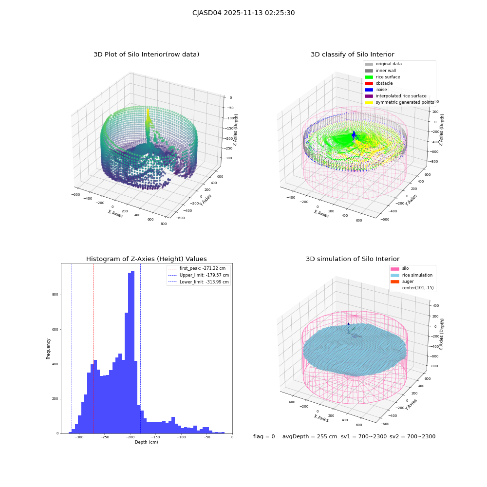 lidar visual vms_img