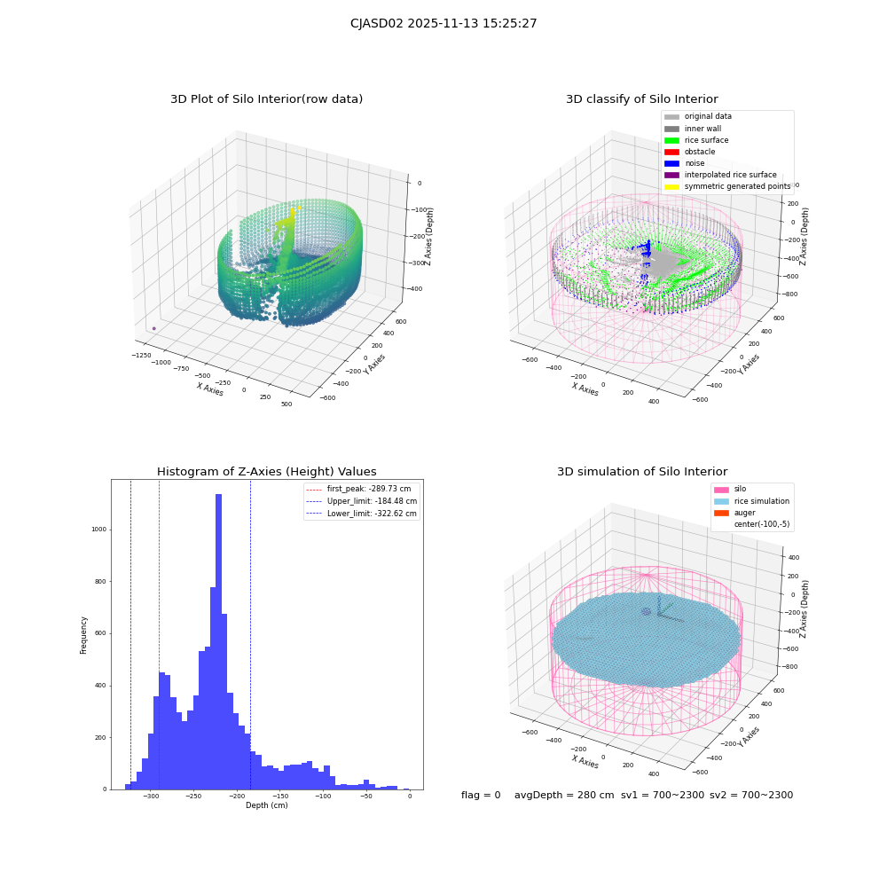 lidar visual vms_img