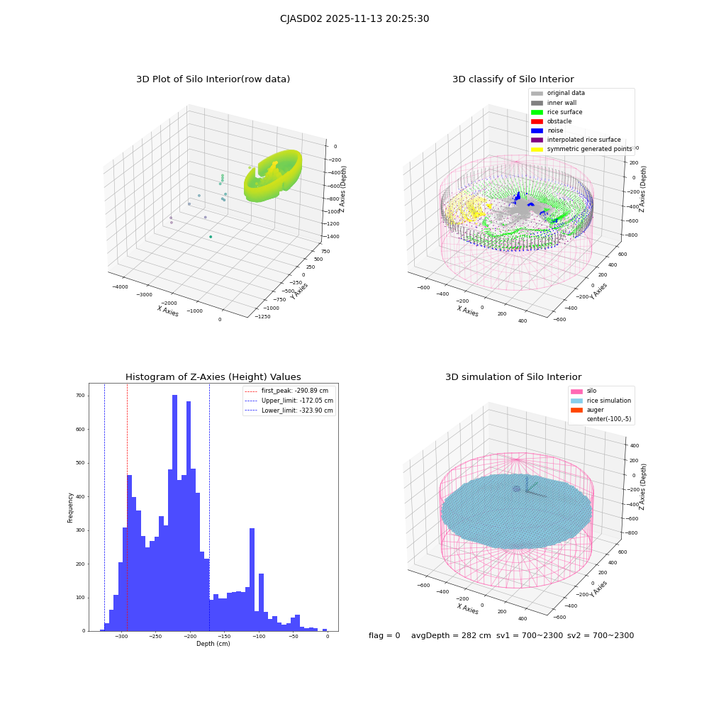 lidar visual vms_img