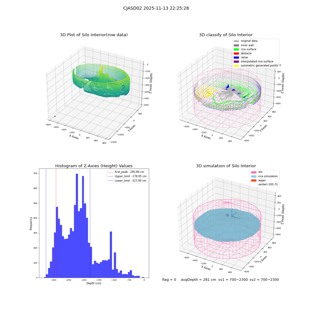 lidar visual vms_img
