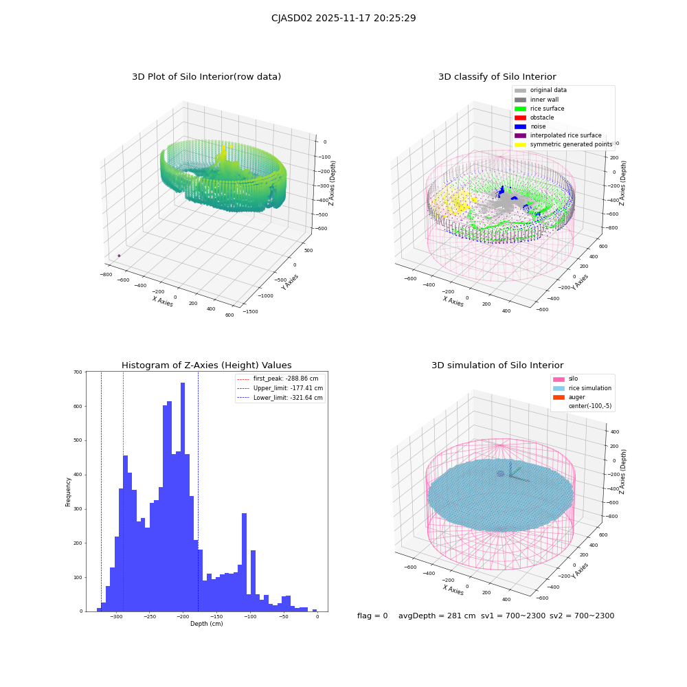 lidar visual vms_img