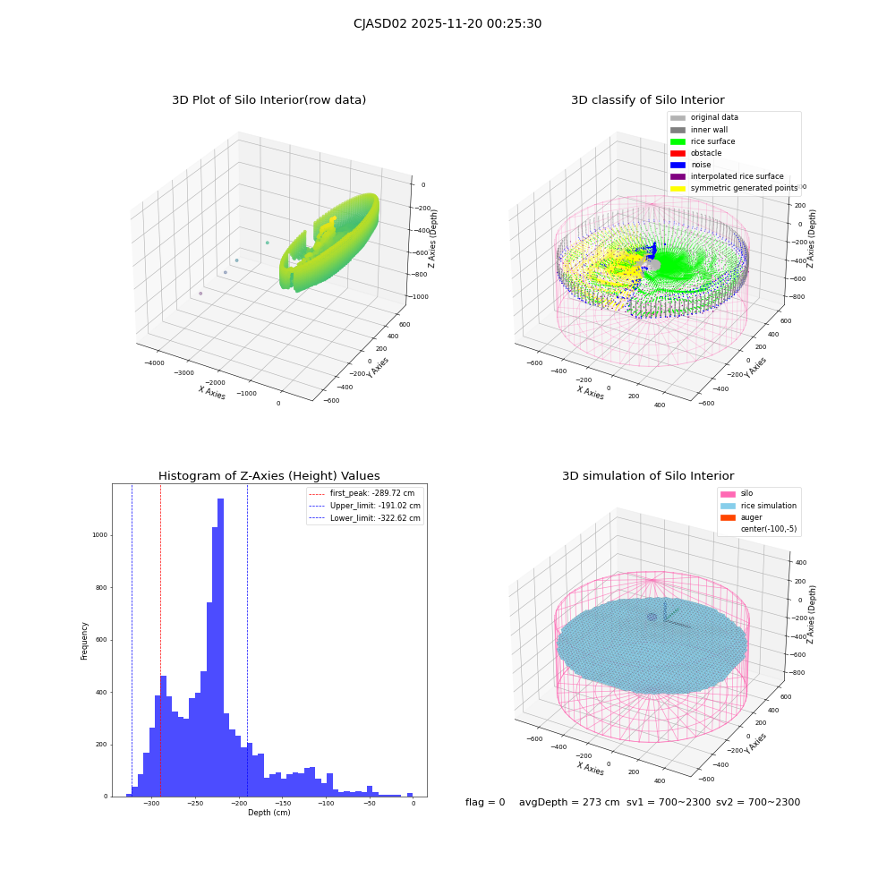 lidar visual vms_img