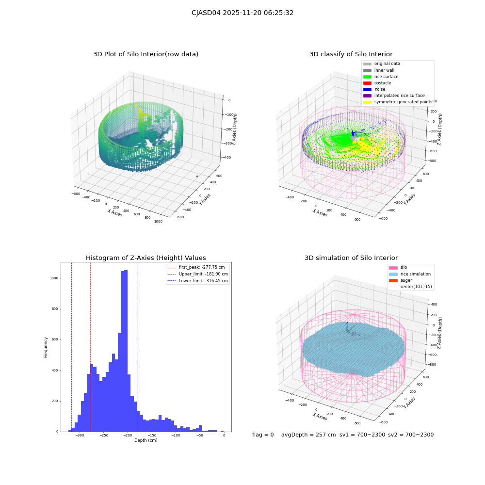 lidar visual vms_img