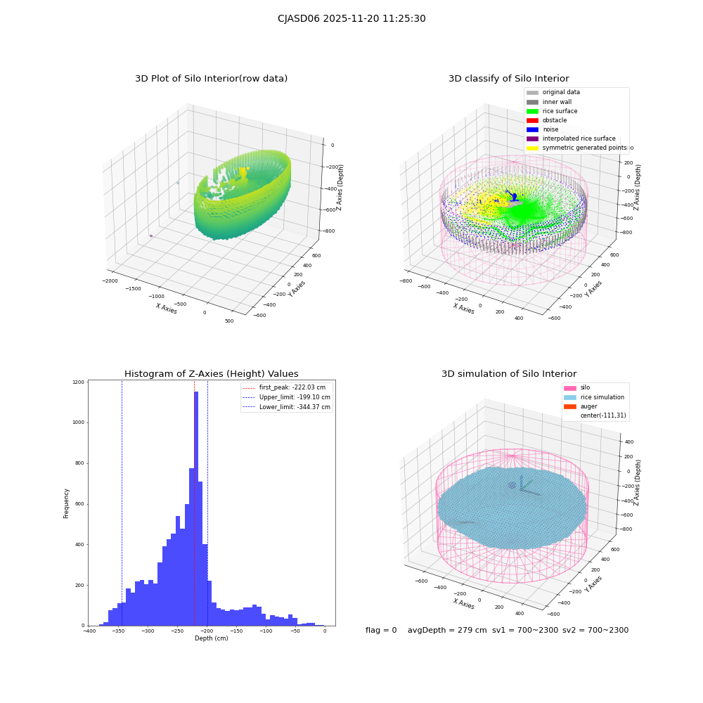 lidar visual vms_img