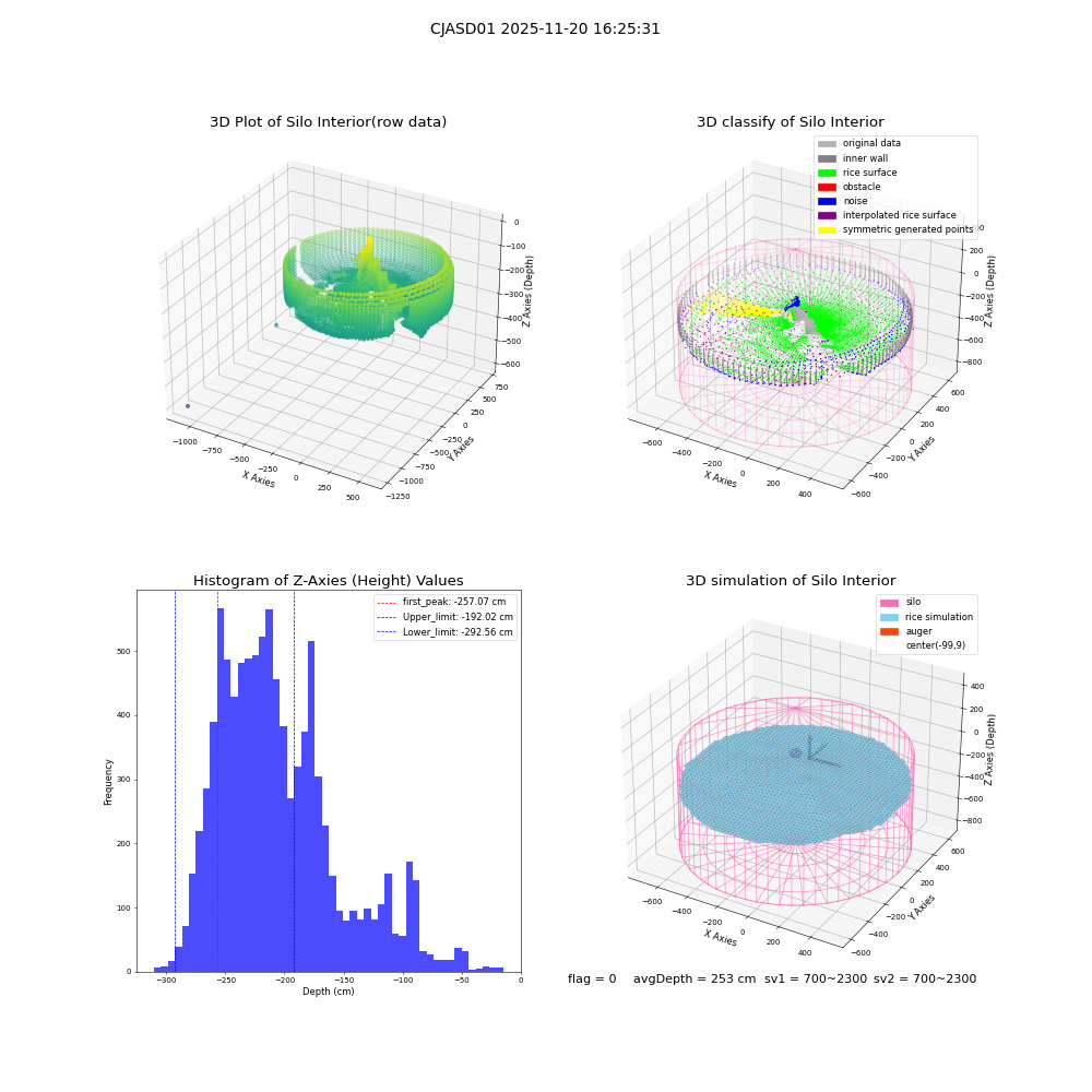lidar visual vms_img