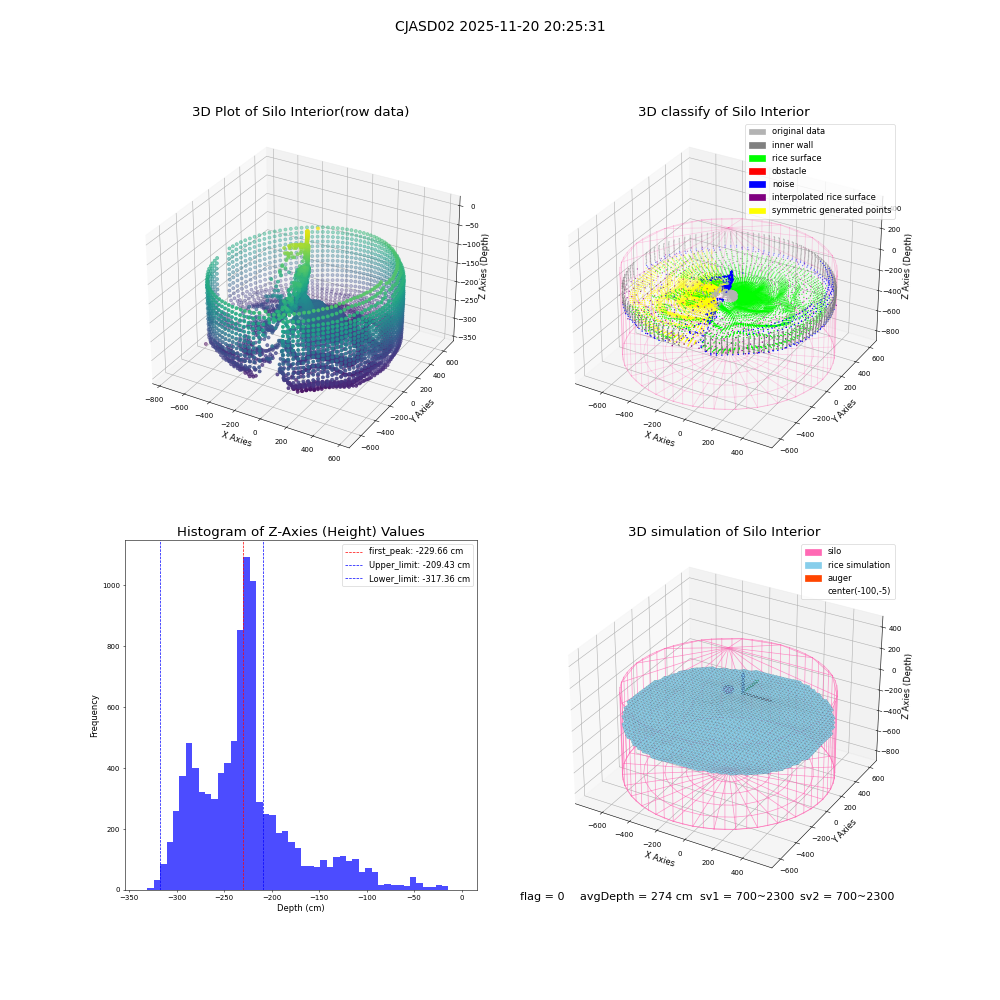 lidar visual vms_img
