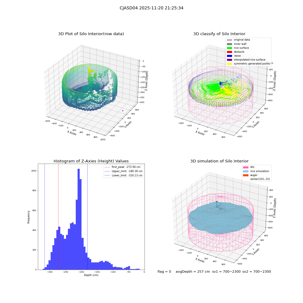 lidar visual vms_img