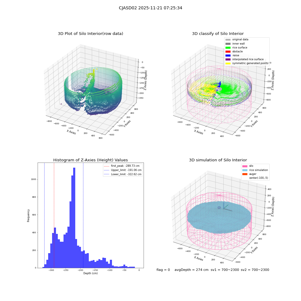 lidar visual vms_img