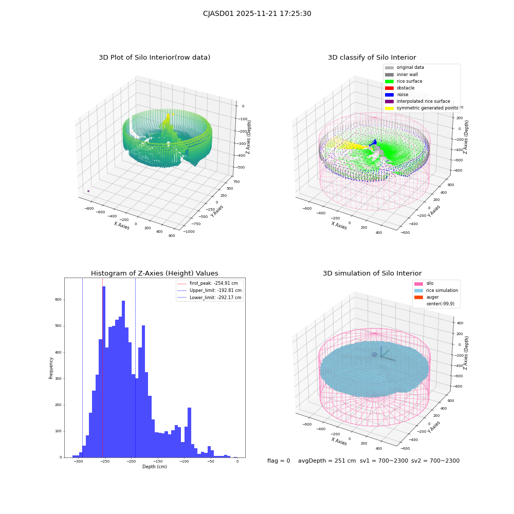 lidar visual vms_img
