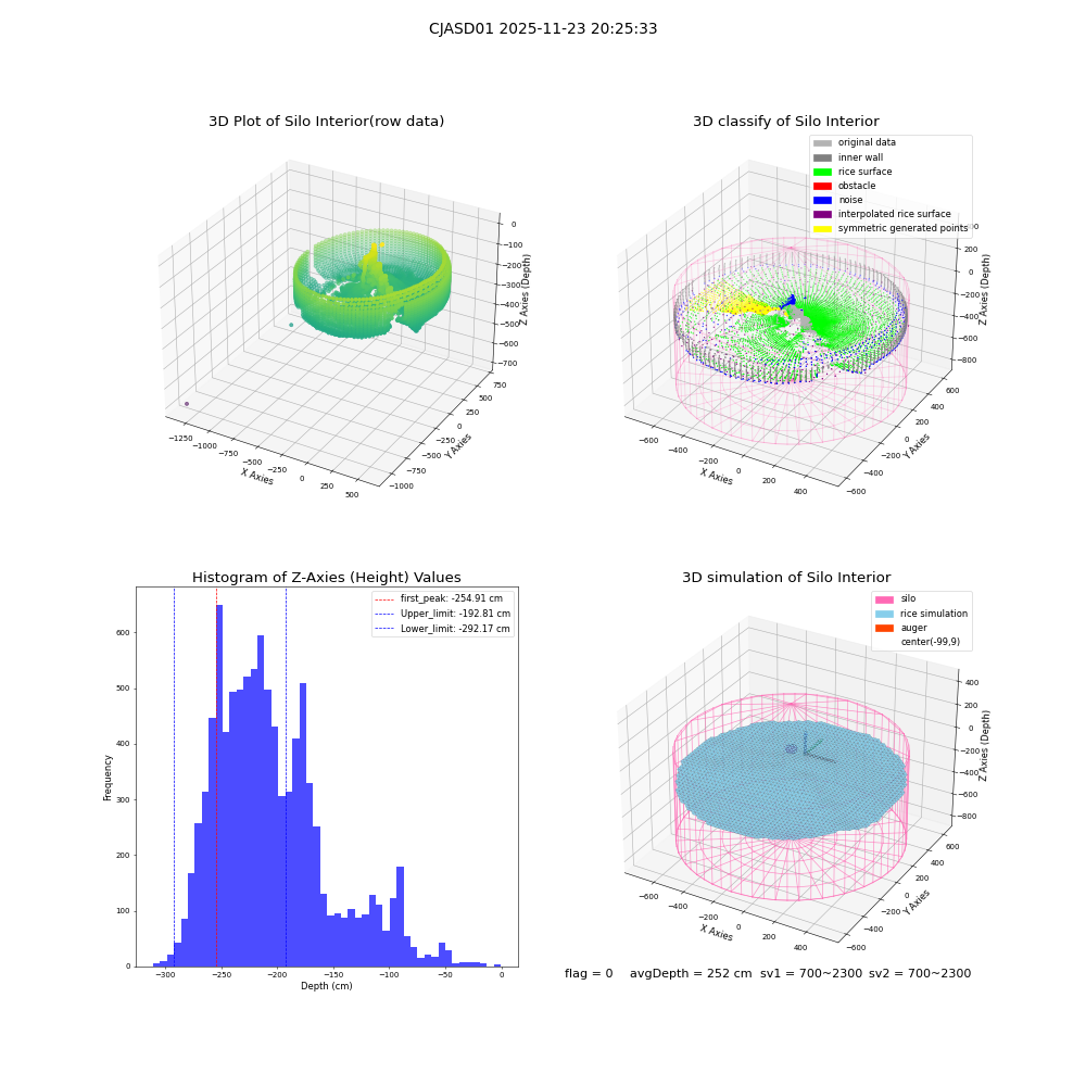 lidar visual vms_img