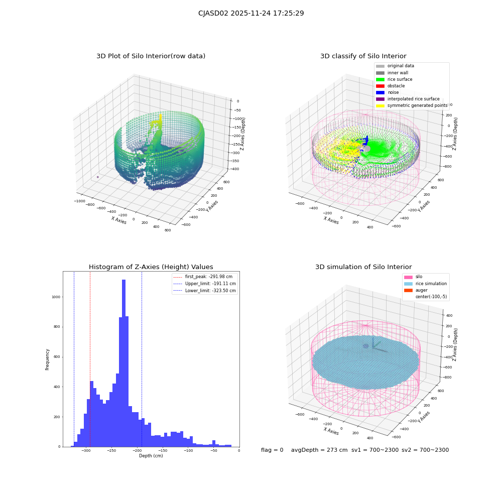 lidar visual vms_img