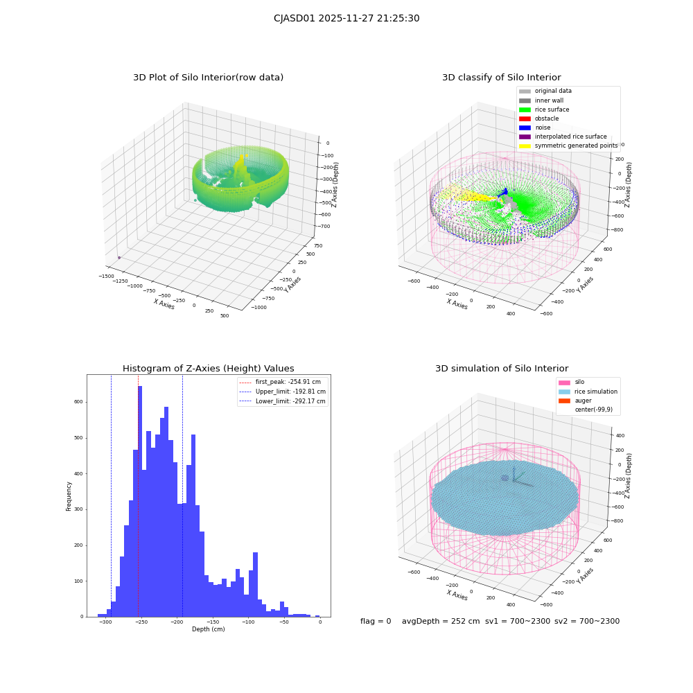 lidar visual vms_img