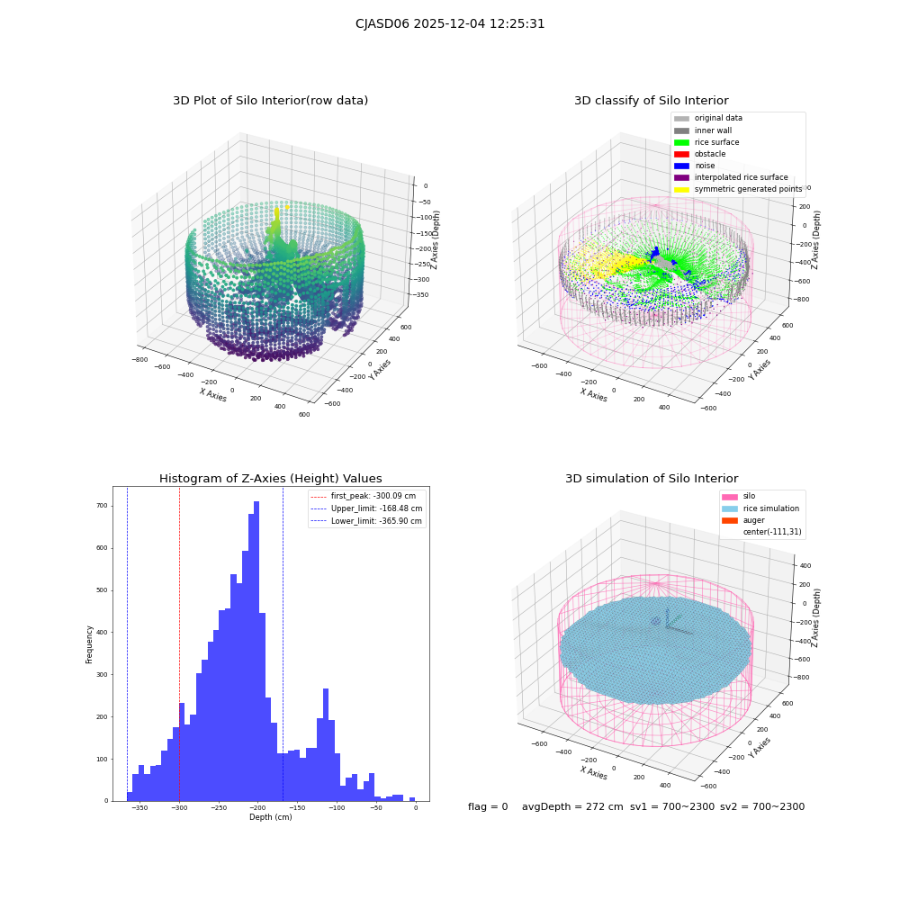 lidar visual vms_img