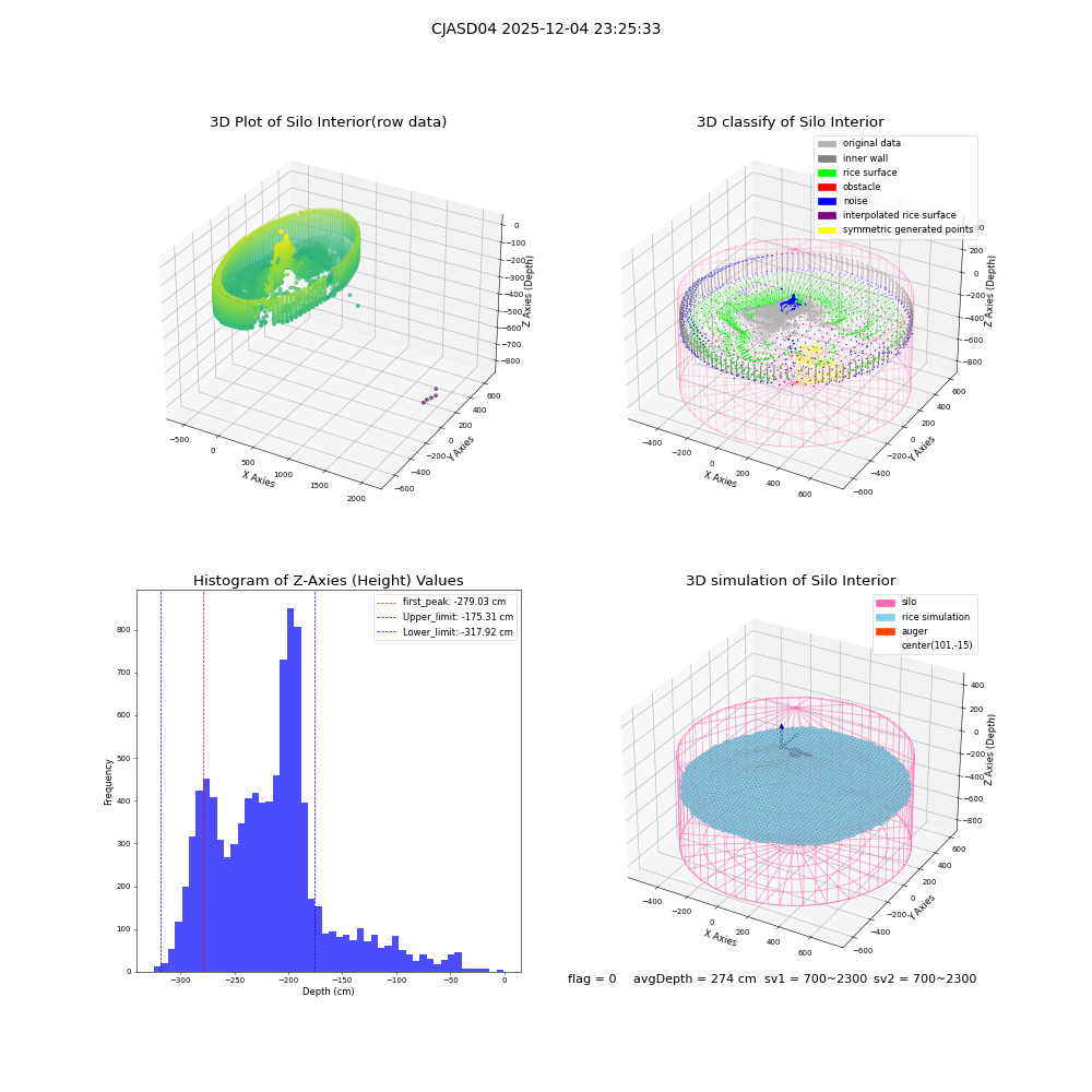 lidar visual vms_img