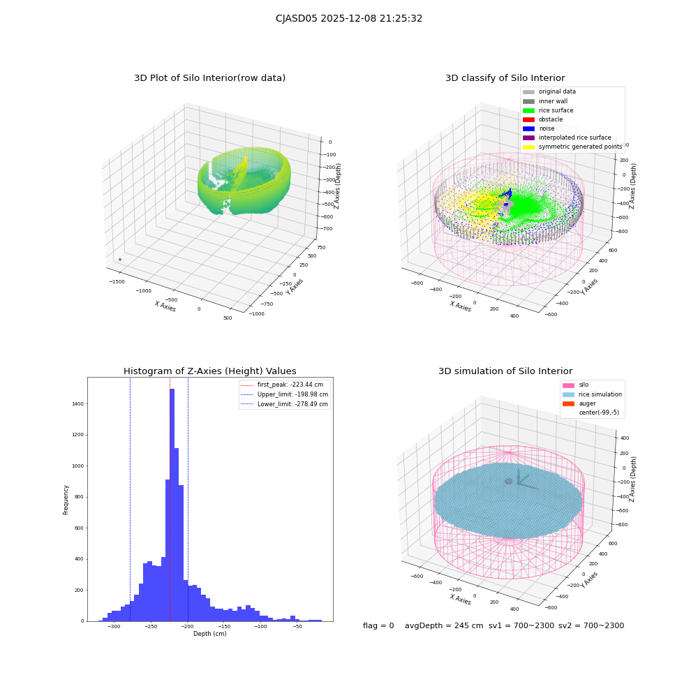 lidar visual vms_img